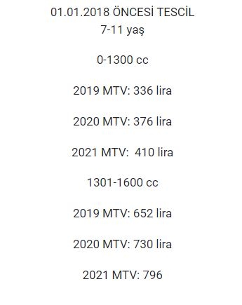 2021'de hangi araç sahibi ne kadar MTV ödeyecek? 10