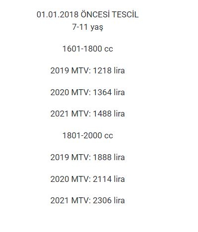 2021'de hangi araç sahibi ne kadar MTV ödeyecek? 12