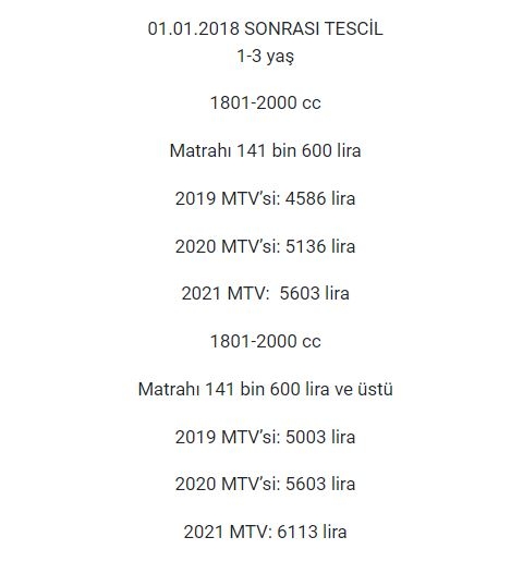 2021'de hangi araç sahibi ne kadar MTV ödeyecek? 16