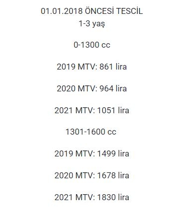 2021'de hangi araç sahibi ne kadar MTV ödeyecek? 6