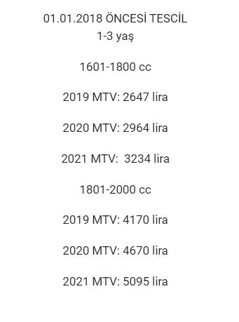 2021'de hangi araç sahibi ne kadar MTV ödeyecek? 7