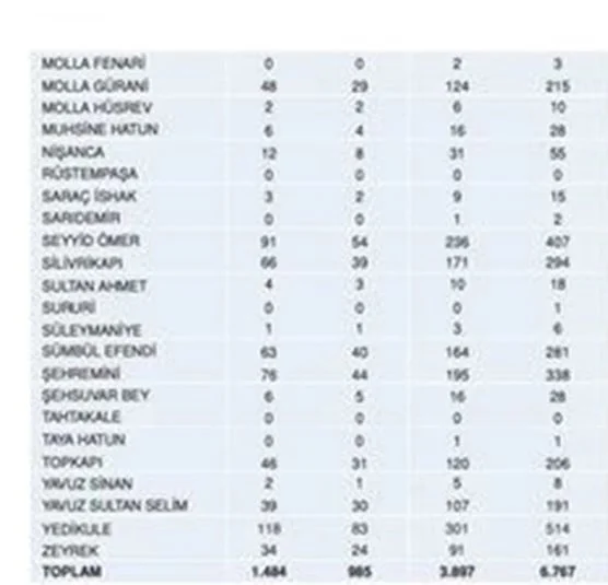 İBB'den İstanbul'da 7.5'lik deprem senaryosu! 21