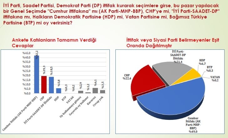 Konsensus'tan Flaş son anket: Akşener yükselişte, Erdoğan kesin başkan! 10