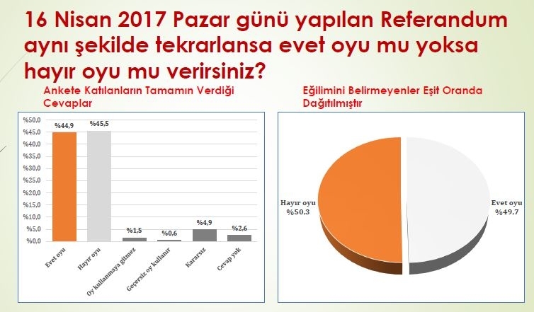 Konsensus'tan Flaş son anket: Akşener yükselişte, Erdoğan kesin başkan! 5