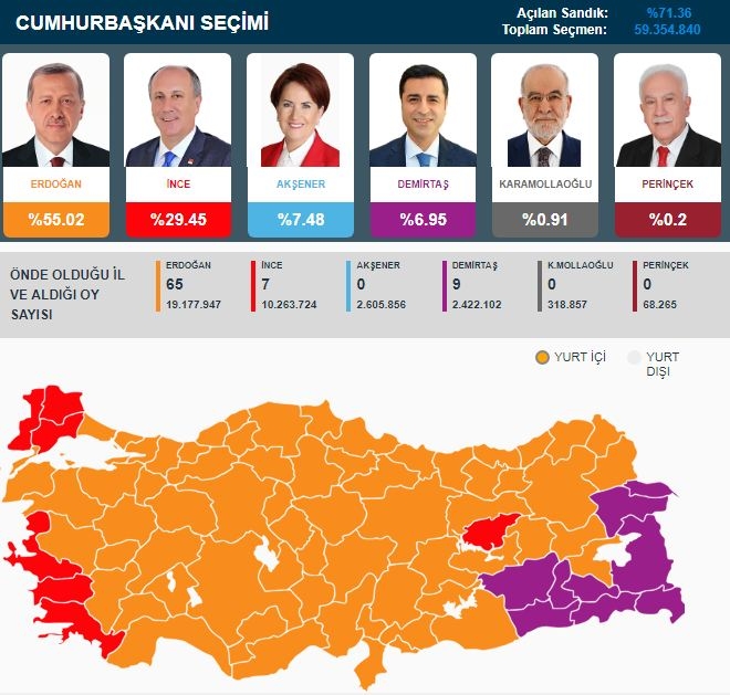 Türkiye'nin seçiminden an be an sonuçlar! 2