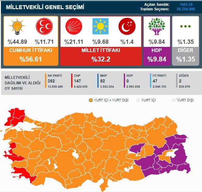 Türkiye'nin seçiminden an be an sonuçlar! 3
