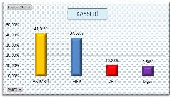 AKP'nin sır gibi sakladığı  anket 13