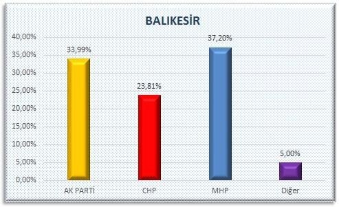 AKP'nin sır gibi sakladığı  anket 19