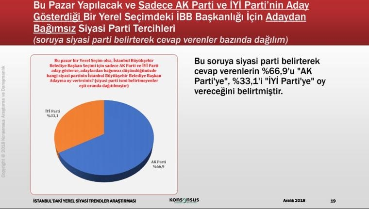 Konsensus'tan şok İstanbul anketi 13