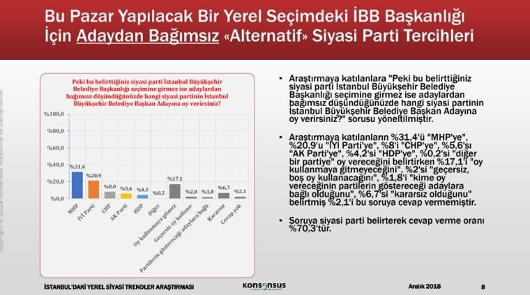 Konsensus'tan şok İstanbul anketi 3