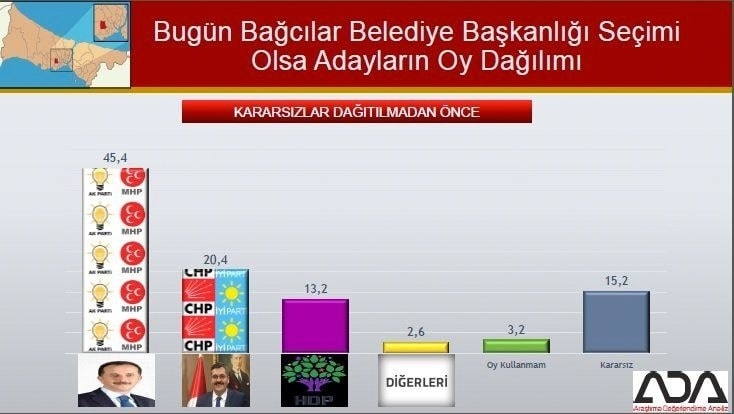 İstanbul için son seçim anketi İşte ilçe ilçe sonuçlar 10