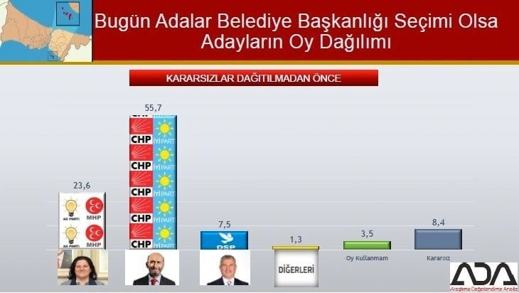 İstanbul için son seçim anketi İşte ilçe ilçe sonuçlar 11