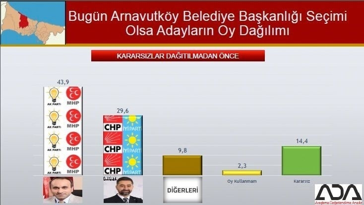 İstanbul için son seçim anketi İşte ilçe ilçe sonuçlar 12