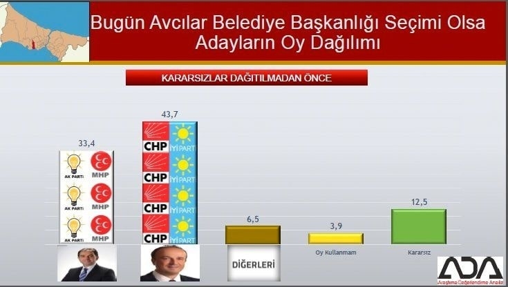 İstanbul için son seçim anketi İşte ilçe ilçe sonuçlar 16