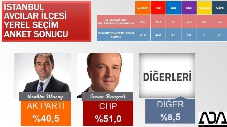 İstanbul için son seçim anketi İşte ilçe ilçe sonuçlar 17