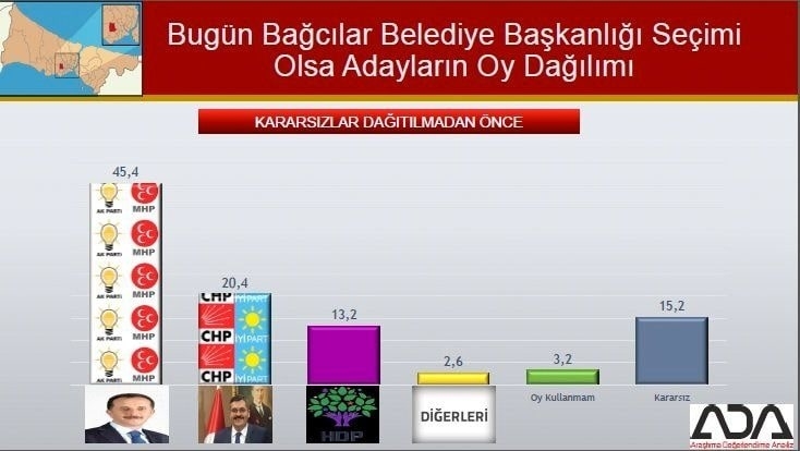 İstanbul için son seçim anketi İşte ilçe ilçe sonuçlar 18