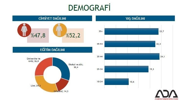 İstanbul için son seçim anketi İşte ilçe ilçe sonuçlar 2