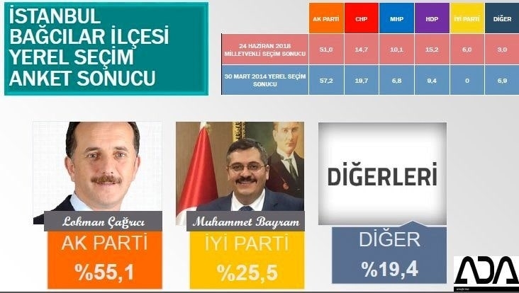 İstanbul için son seçim anketi İşte ilçe ilçe sonuçlar 20