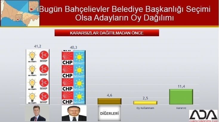 İstanbul için son seçim anketi İşte ilçe ilçe sonuçlar 21