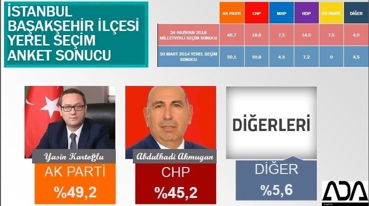 İstanbul için son seçim anketi İşte ilçe ilçe sonuçlar 26