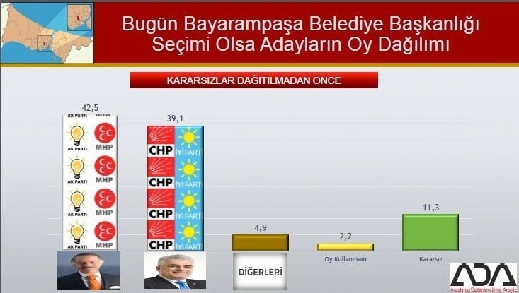 İstanbul için son seçim anketi İşte ilçe ilçe sonuçlar 27