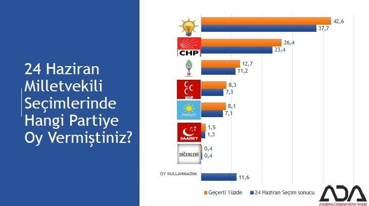 İstanbul için son seçim anketi İşte ilçe ilçe sonuçlar 3