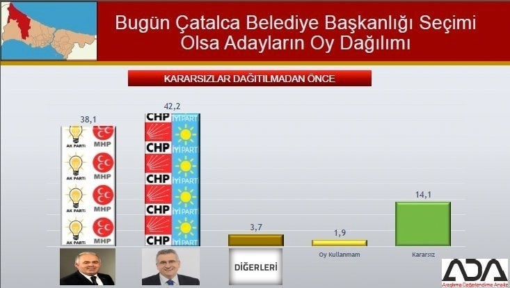 İstanbul için son seçim anketi İşte ilçe ilçe sonuçlar 39