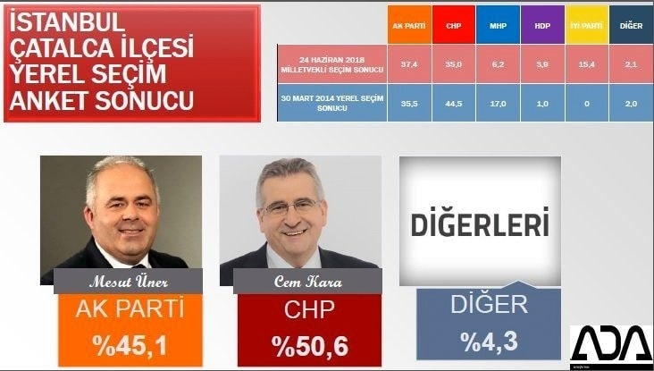 İstanbul için son seçim anketi İşte ilçe ilçe sonuçlar 40