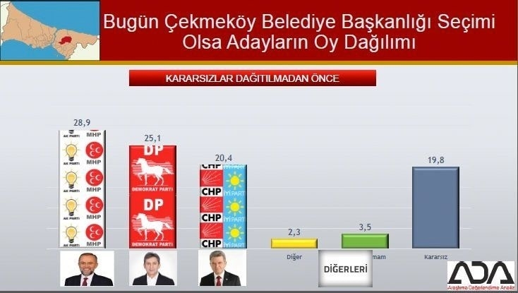 İstanbul için son seçim anketi İşte ilçe ilçe sonuçlar 41