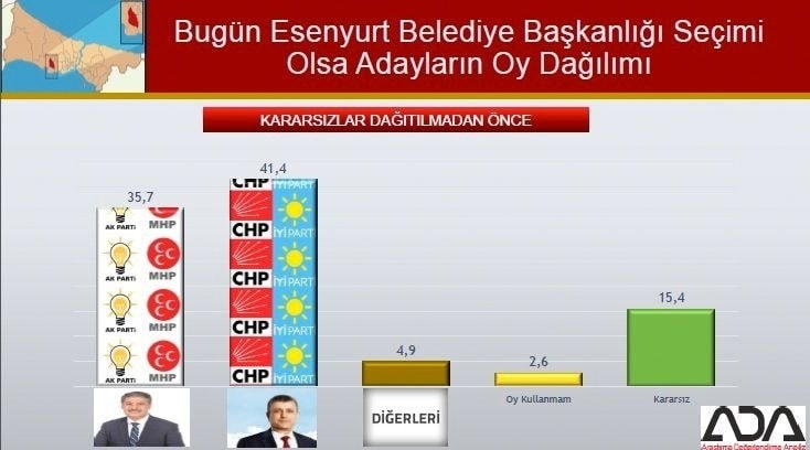 İstanbul için son seçim anketi İşte ilçe ilçe sonuçlar 45