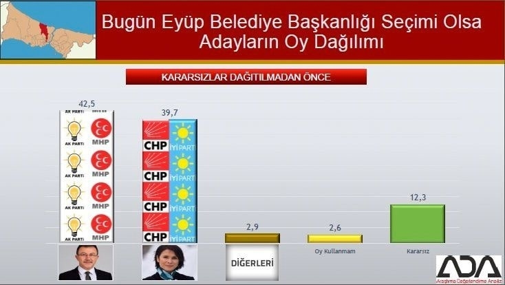 İstanbul için son seçim anketi İşte ilçe ilçe sonuçlar 46