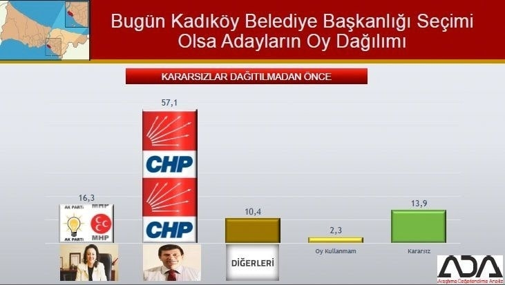 İstanbul için son seçim anketi İşte ilçe ilçe sonuçlar 54