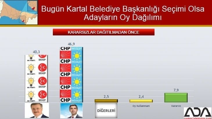 İstanbul için son seçim anketi İşte ilçe ilçe sonuçlar 58