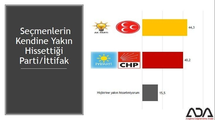 İstanbul için son seçim anketi İşte ilçe ilçe sonuçlar 6