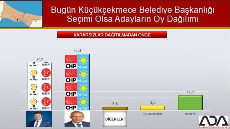 İstanbul için son seçim anketi İşte ilçe ilçe sonuçlar 60
