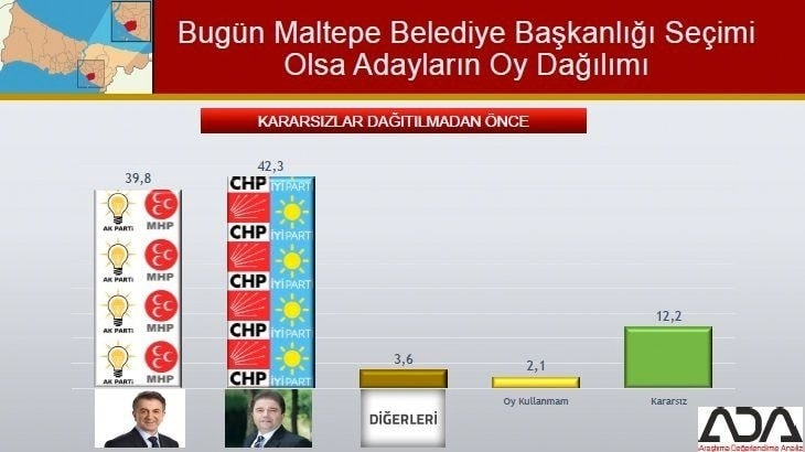 İstanbul için son seçim anketi İşte ilçe ilçe sonuçlar 62