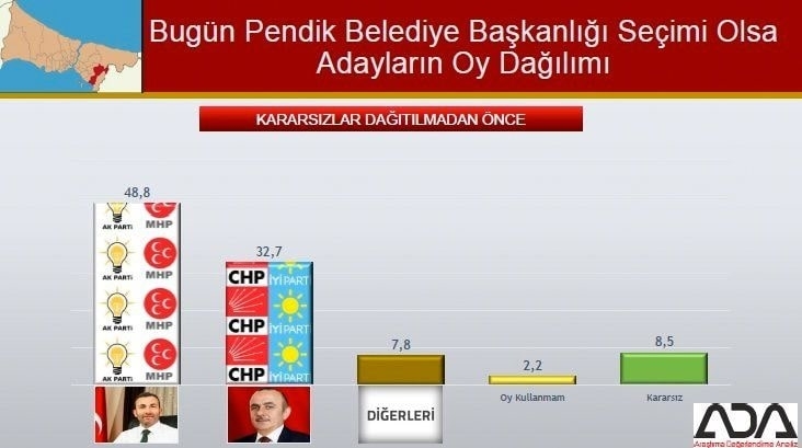 İstanbul için son seçim anketi İşte ilçe ilçe sonuçlar 64