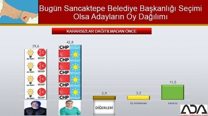 İstanbul için son seçim anketi İşte ilçe ilçe sonuçlar 66