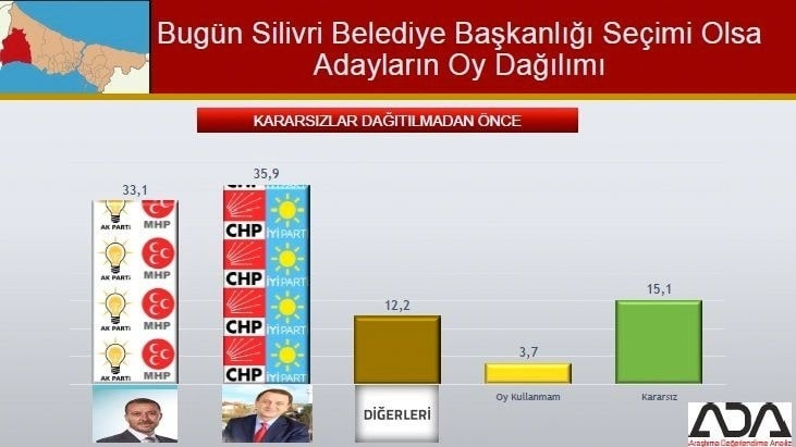 İstanbul için son seçim anketi İşte ilçe ilçe sonuçlar 70