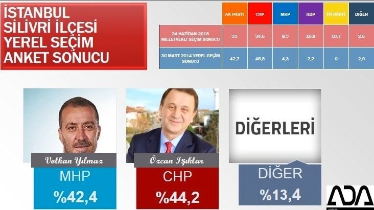 İstanbul için son seçim anketi İşte ilçe ilçe sonuçlar 71