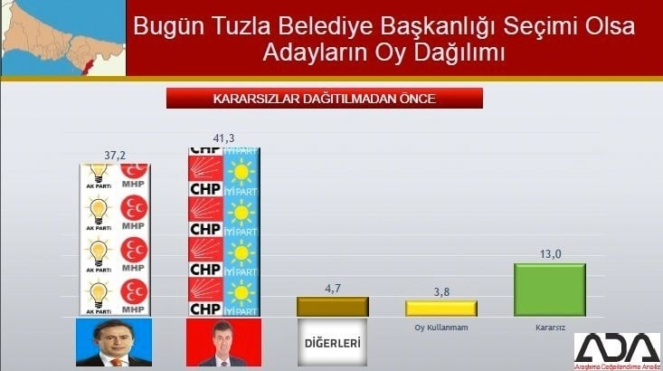 İstanbul için son seçim anketi İşte ilçe ilçe sonuçlar 80
