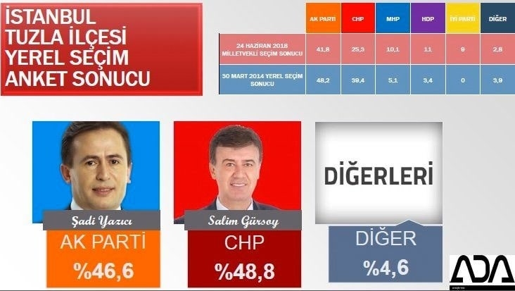 İstanbul için son seçim anketi İşte ilçe ilçe sonuçlar 81