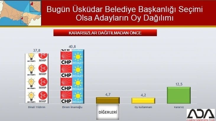 İstanbul için son seçim anketi İşte ilçe ilçe sonuçlar 84