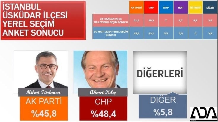 İstanbul için son seçim anketi İşte ilçe ilçe sonuçlar 85