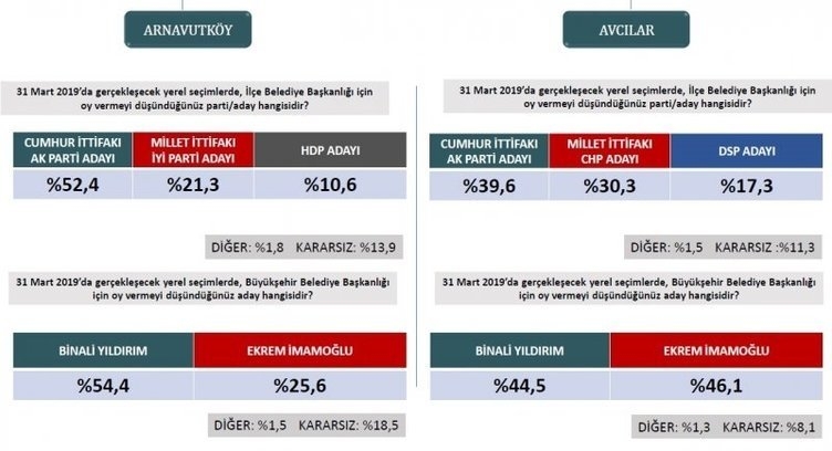 ORC'den son seçim anketi! İstanbul ve Ankara'da son durum ne? 1