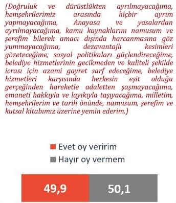 Areda'dan bomba İstanbul anketi! Sonuçlar inanılmaz 11