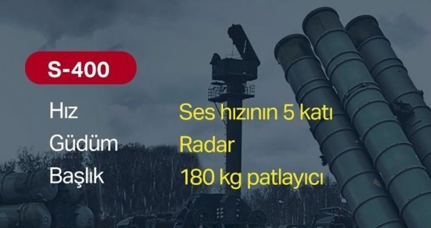 Tüm merak edilenler S-400 füze savunma sisteminin özellikleri neler? 5