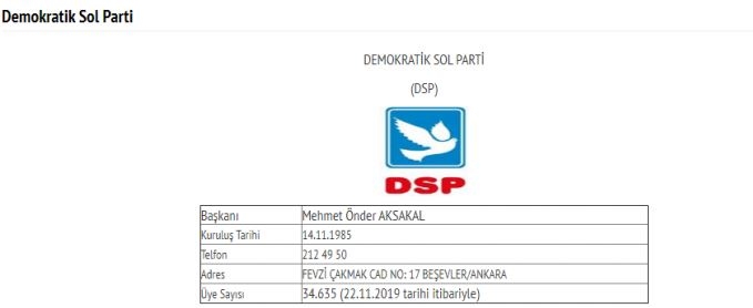 İşte Türkiye'deki 78 partinin son üye sayıları 17