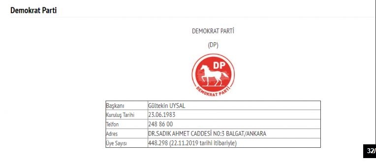 İşte Türkiye'deki 78 partinin son üye sayıları 32