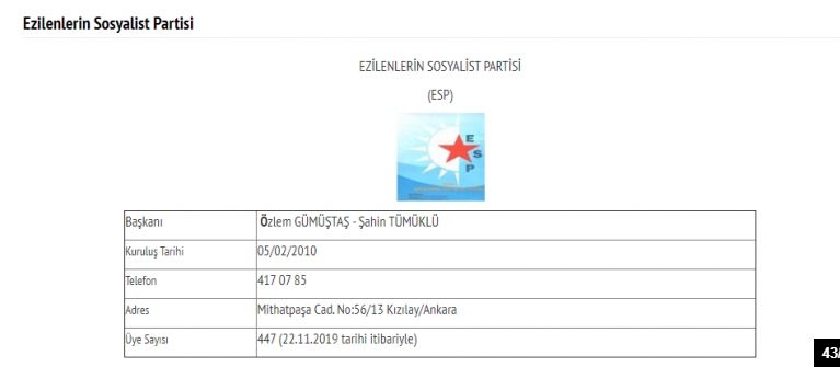 İşte Türkiye'deki 78 partinin son üye sayıları 43